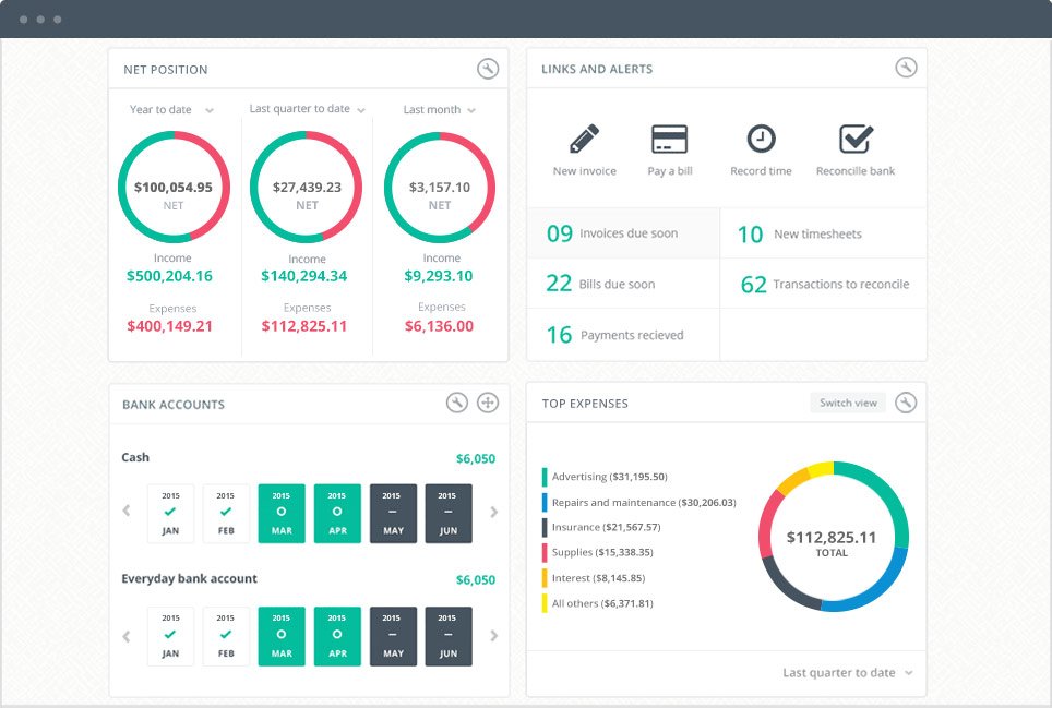 Accounting php